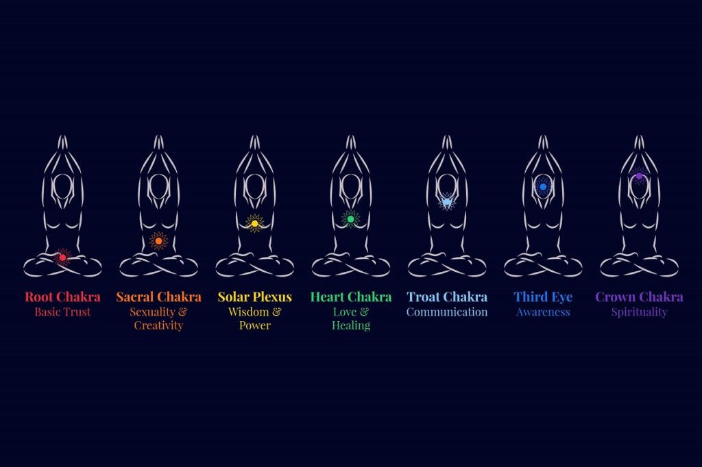 different types of meditation