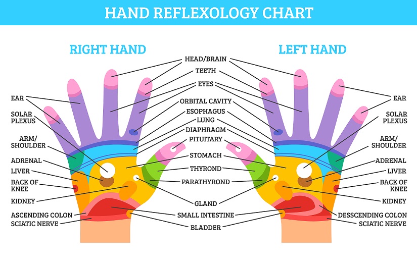 common acupressure points on hand