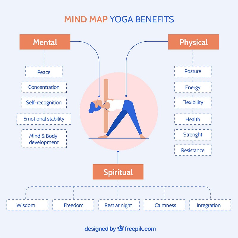 How can yoga increase and improve your concentration