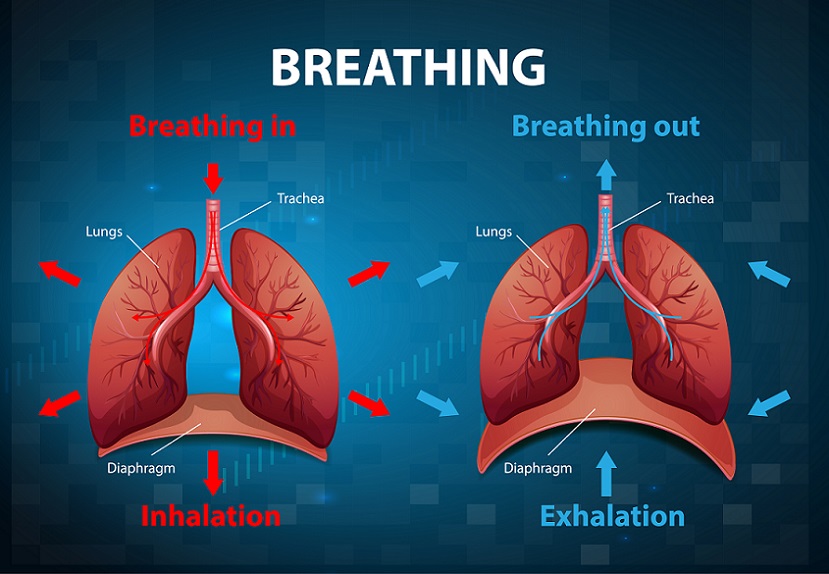 breathing exercises to reduce stress