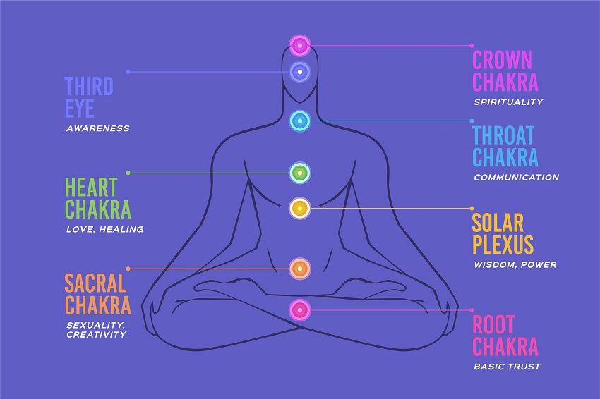 7 seven chakras