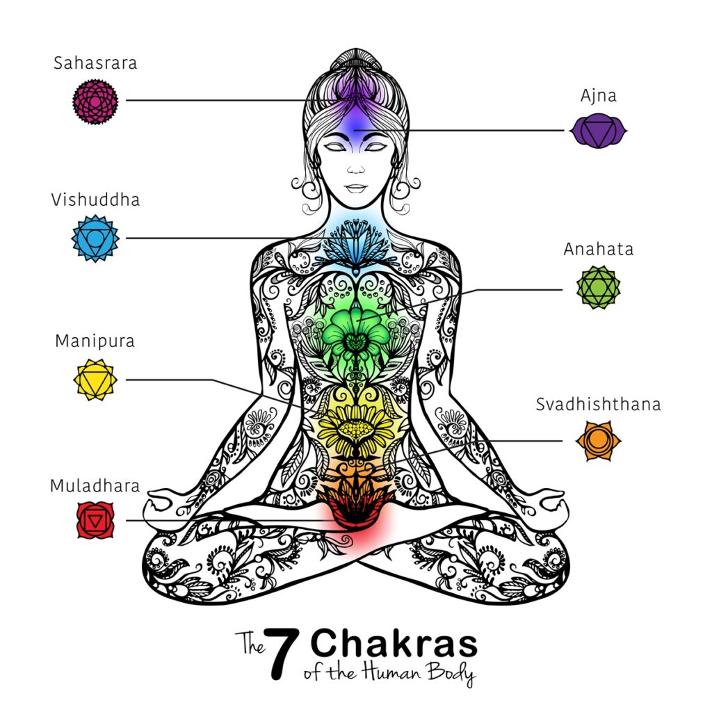 chakra meditation