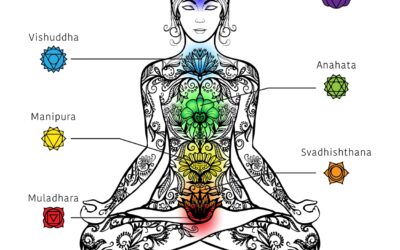 Chakra Meditation: Balancing Energy C …