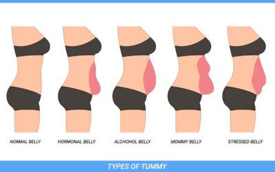 Yoga and Belly Fat: A Holistic Approa …