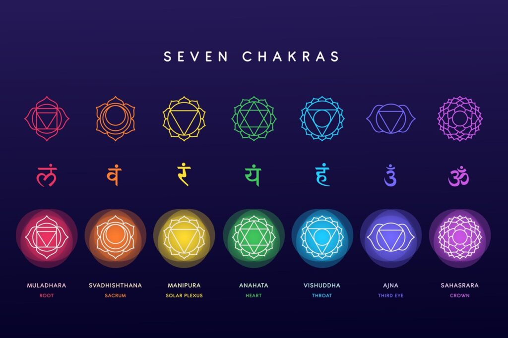 Meditation to Clear Chakras